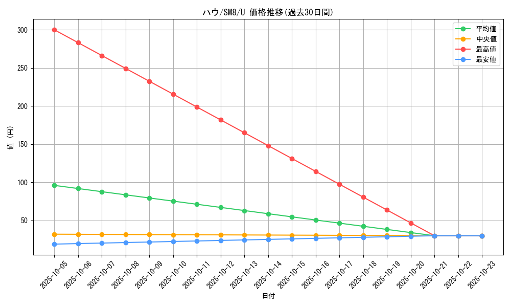 card_36215_series_61275_rarity_65215_graph