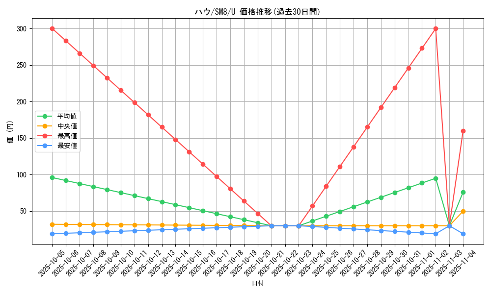 card_36215_series_61275_rarity_65215_graph