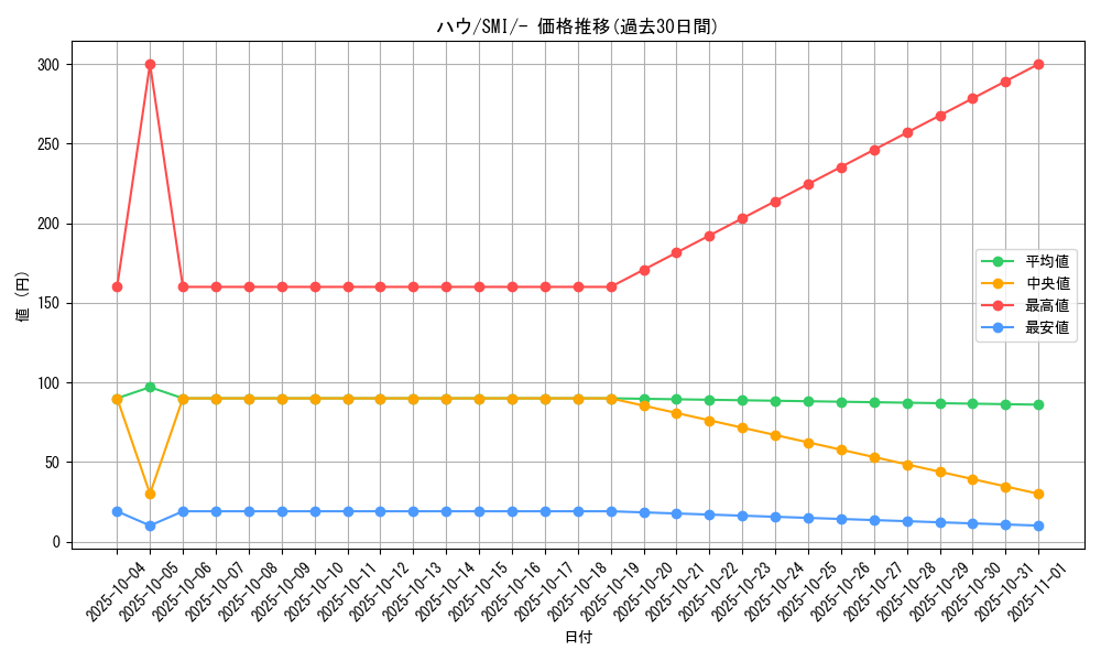 card_36215_series_61278_rarity_95225_graph