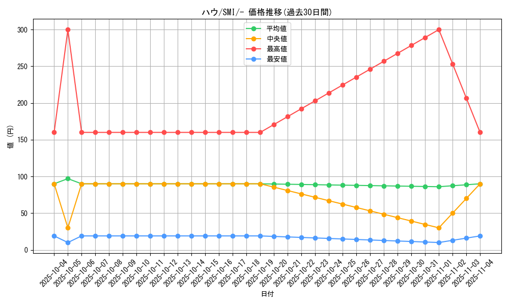 card_36215_series_61278_rarity_95225_graph