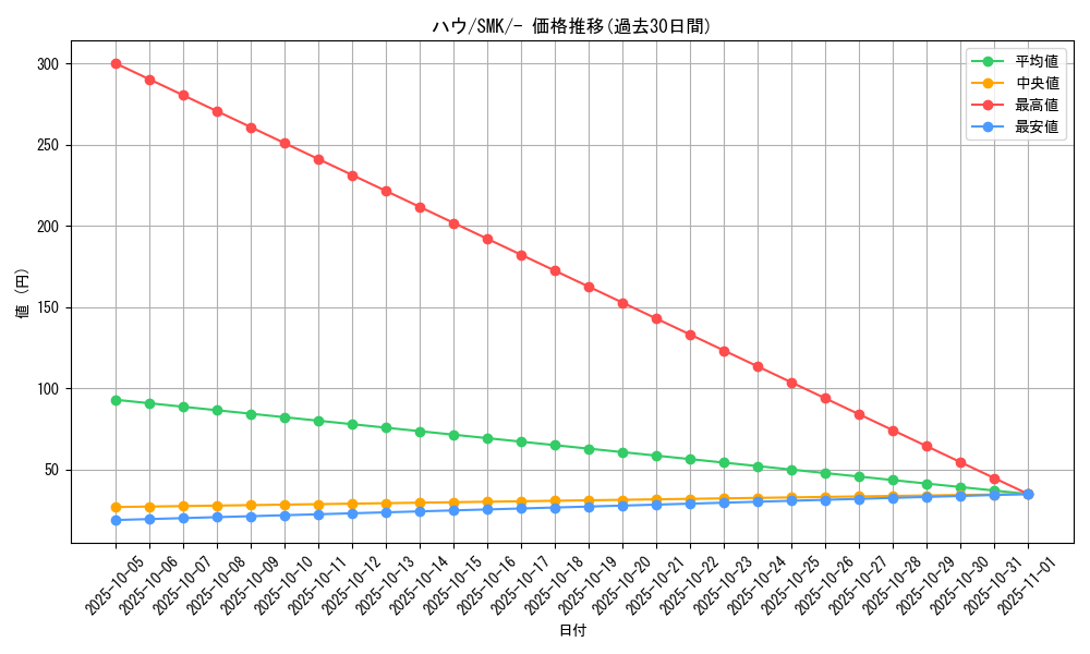 card_36215_series_61285_rarity_95225_graph