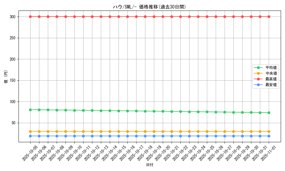 card_36215_series_61289_rarity_95225_graph