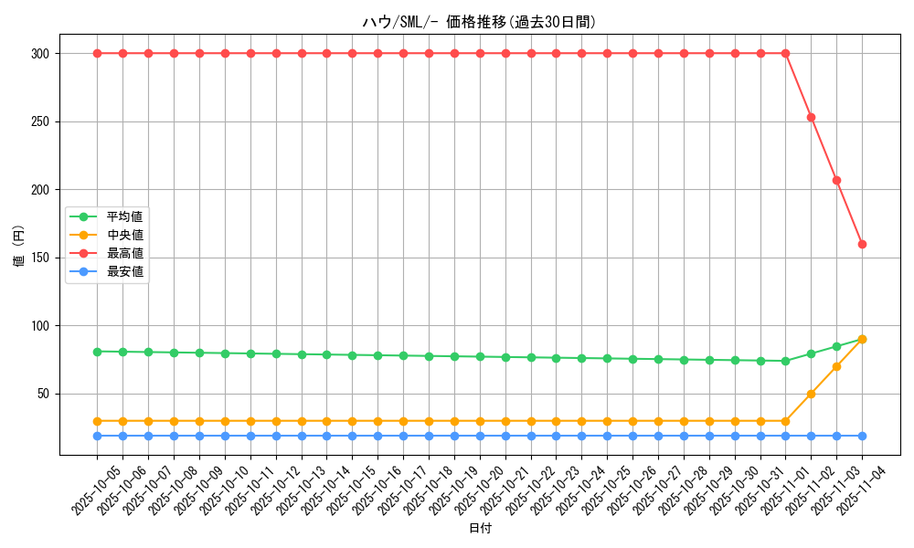 card_36215_series_61289_rarity_95225_graph