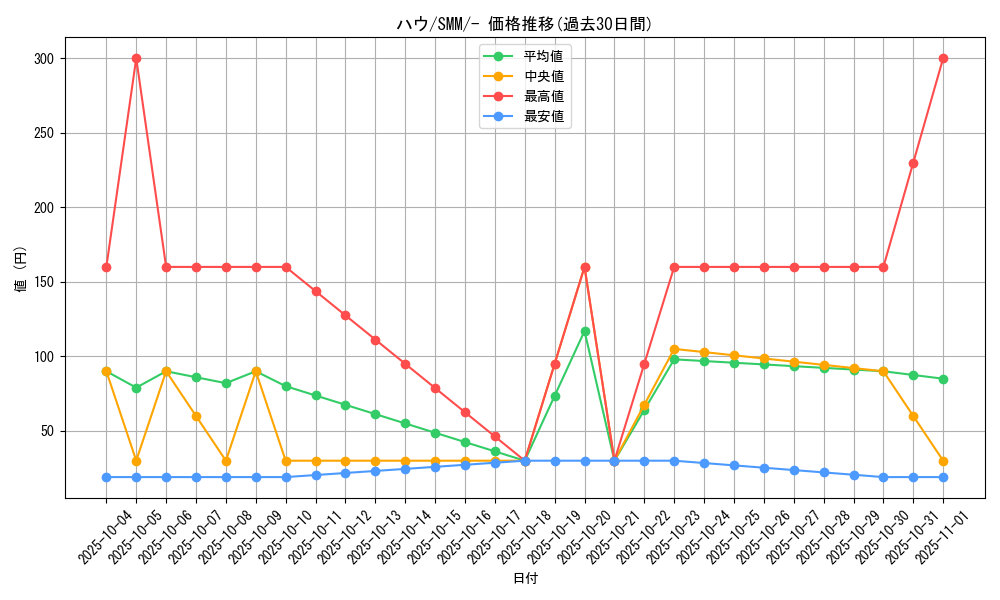 card_36215_series_61295_rarity_95225_graph