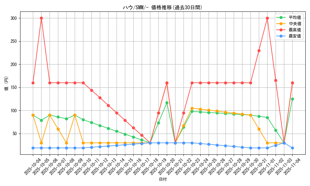 card_36215_series_61295_rarity_95225_graph