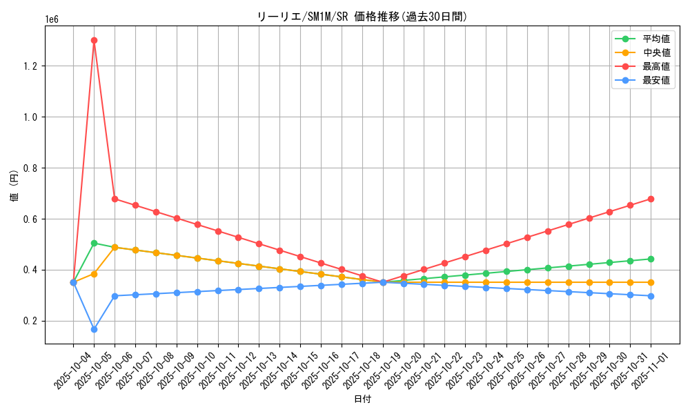 card_36216_series_61239_rarity_71891_graph