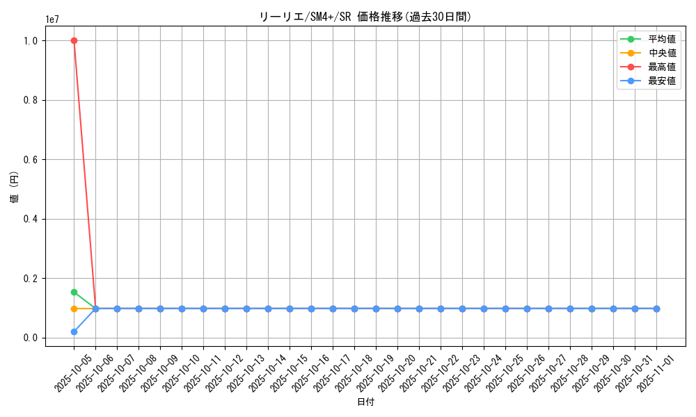 card_36216_series_61252_rarity_71891_graph