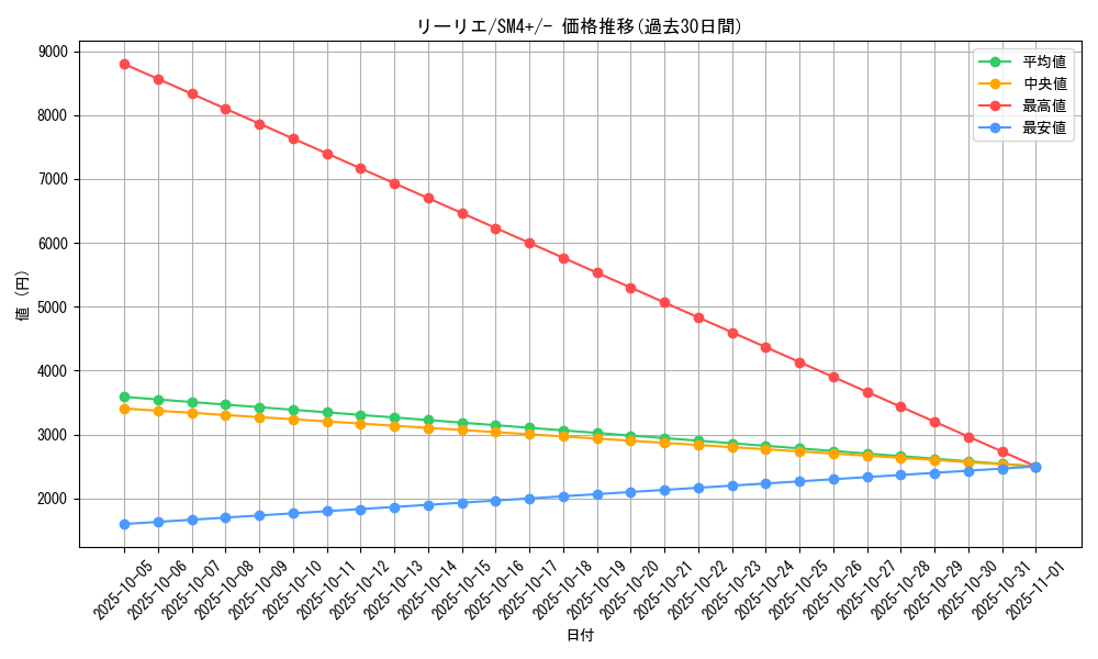 card_36216_series_61252_rarity_95225_graph