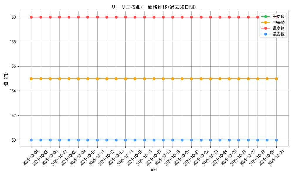 card_36216_series_61253_rarity_95225_graph