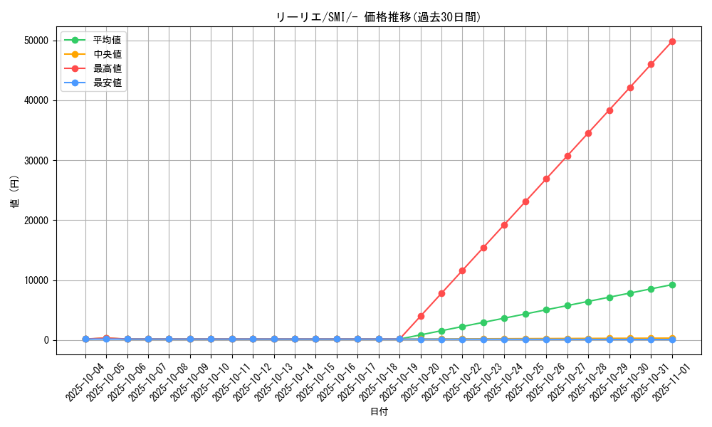 card_36216_series_61278_rarity_95225_graph