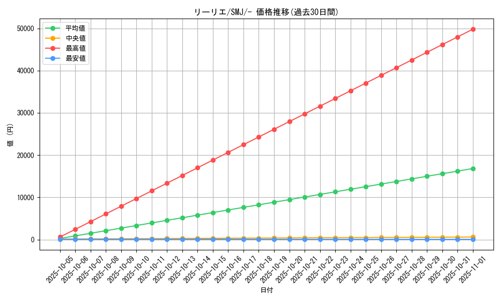card_36216_series_61282_rarity_95225_graph