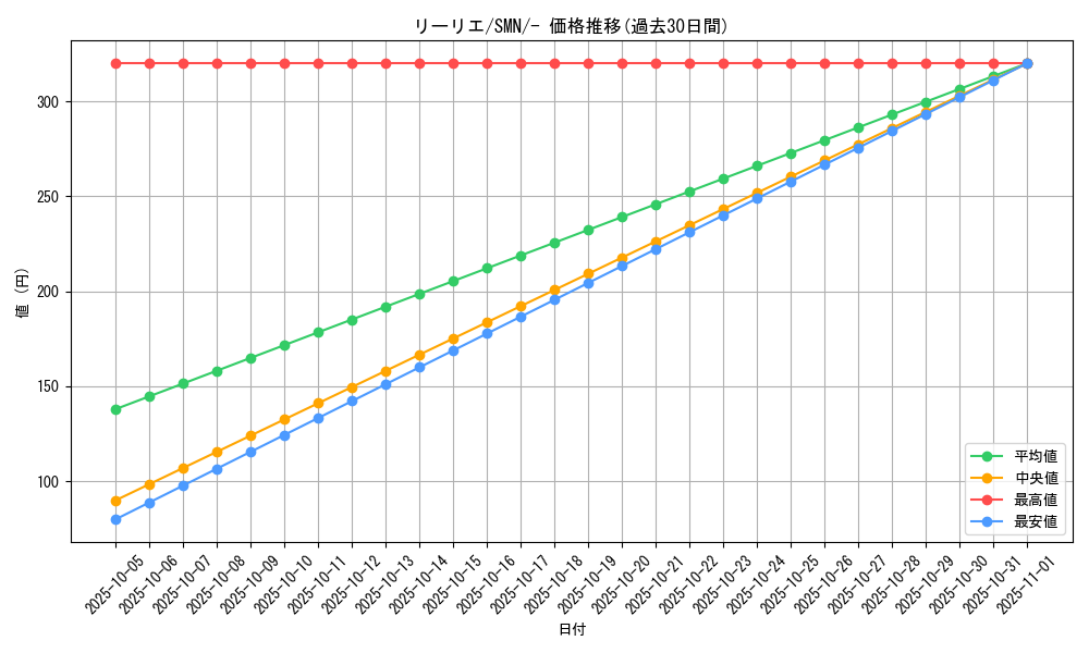 card_36216_series_61288_rarity_95225_graph