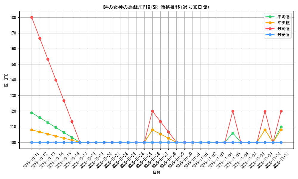 card_3621_series_8251_rarity_3_graph