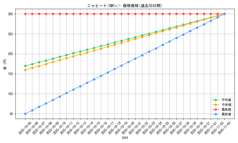 card_36223_series_61241_rarity_95225_graph
