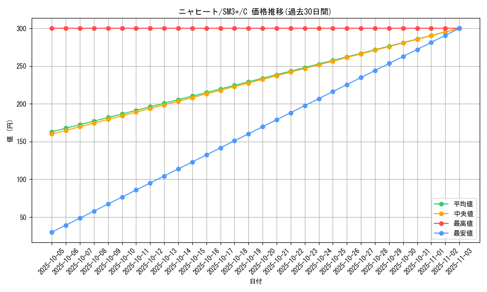 card_36223_series_61249_rarity_65214_graph