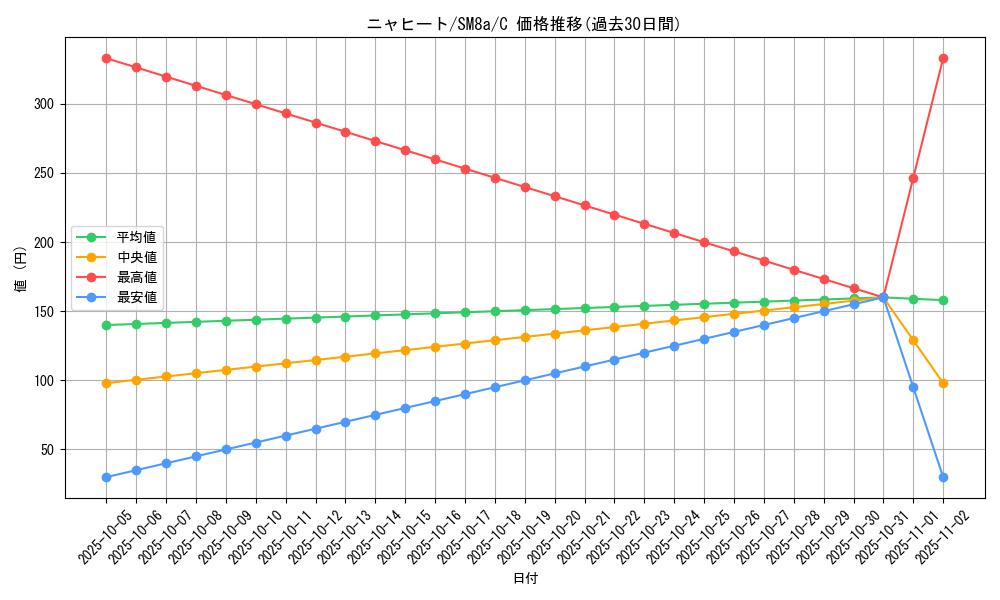 card_36223_series_61276_rarity_65214_graph