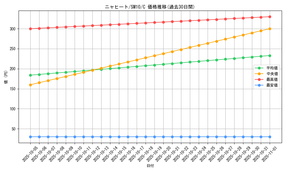 card_36223_series_61287_rarity_65214_graph