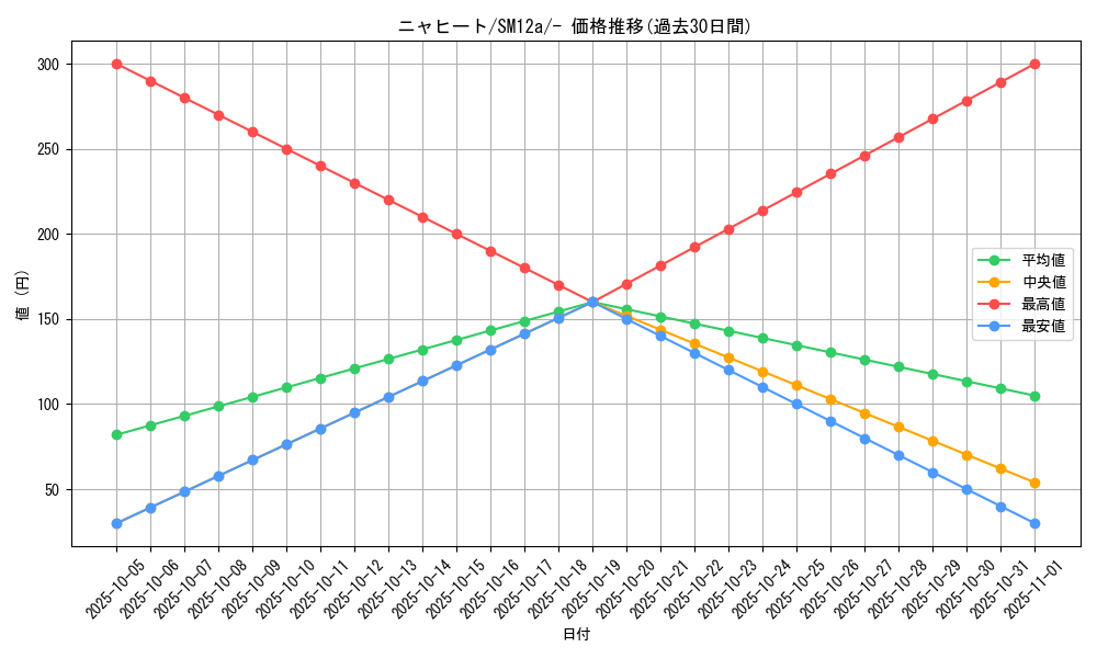 card_36223_series_61299_rarity_95225_graph