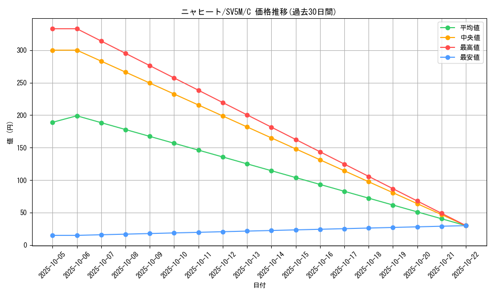card_36223_series_61406_rarity_65214_graph