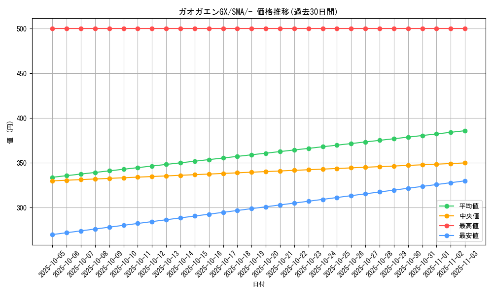 card_36224_series_61235_rarity_95225_graph