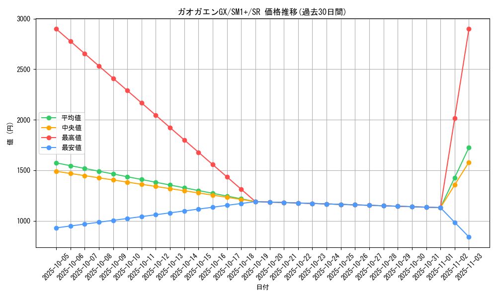 card_36224_series_61241_rarity_71891_graph