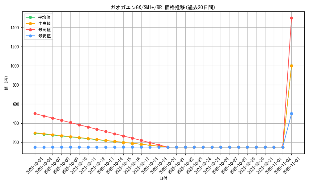 card_36224_series_61241_rarity_73311_graph