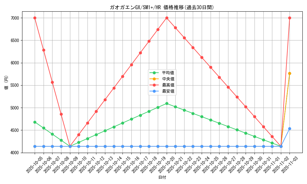 card_36224_series_61241_rarity_77945_graph