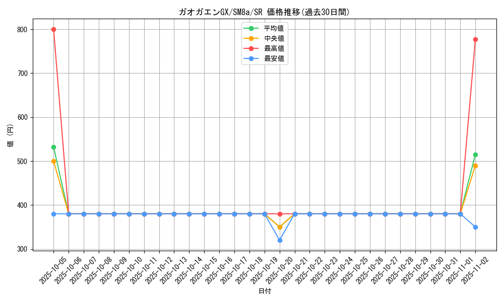 card_36224_series_61276_rarity_71891_graph