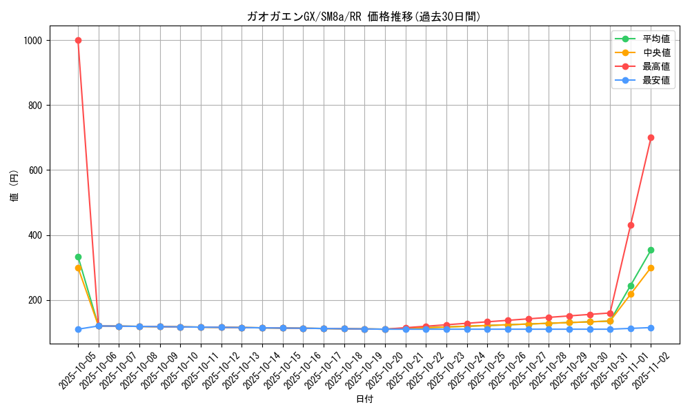 card_36224_series_61276_rarity_73311_graph