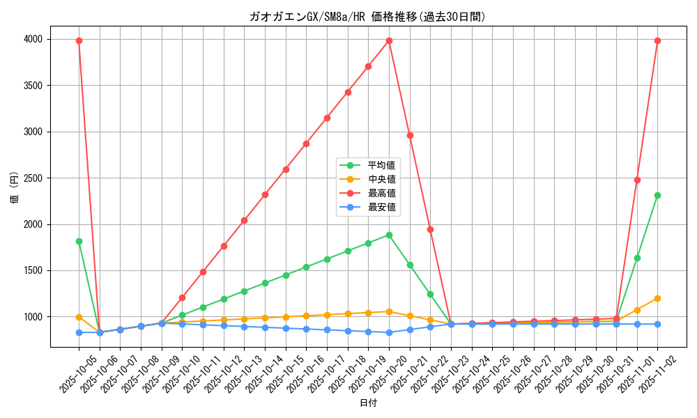 card_36224_series_61276_rarity_77945_graph