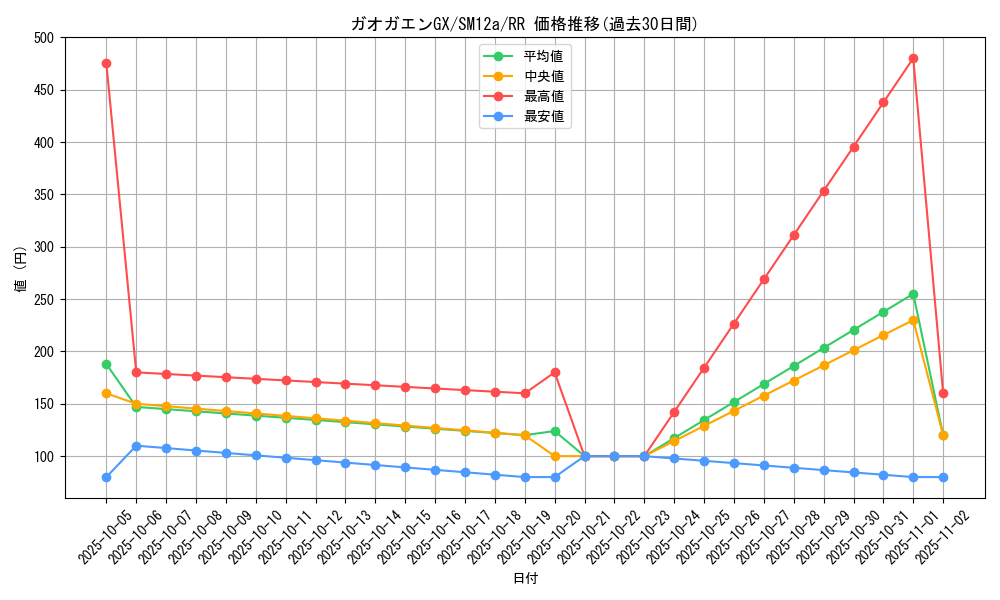 card_36224_series_61299_rarity_73311_graph
