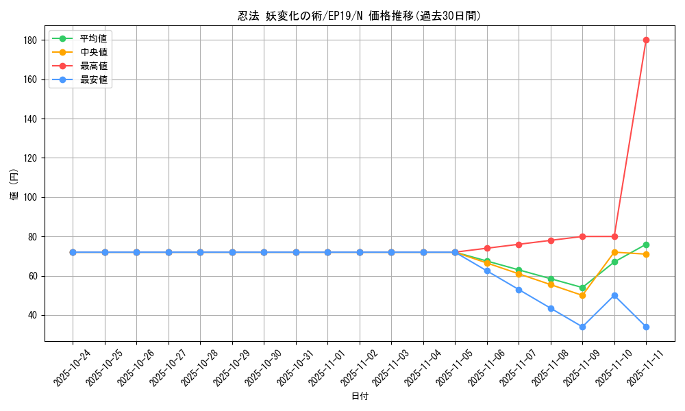 card_3624_series_8251_rarity_1_graph
