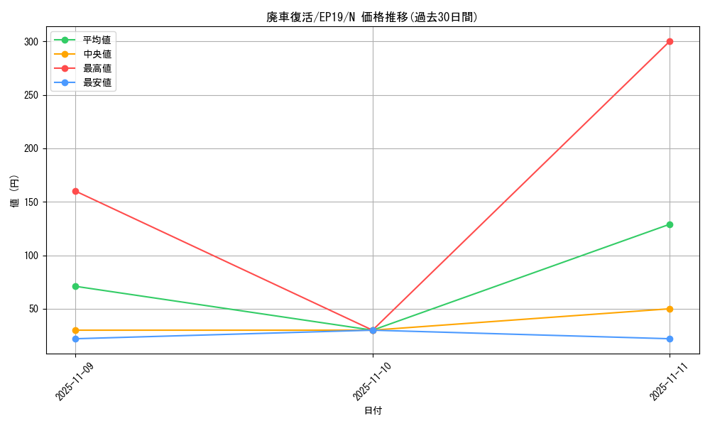 card_3626_series_8251_rarity_1_graph