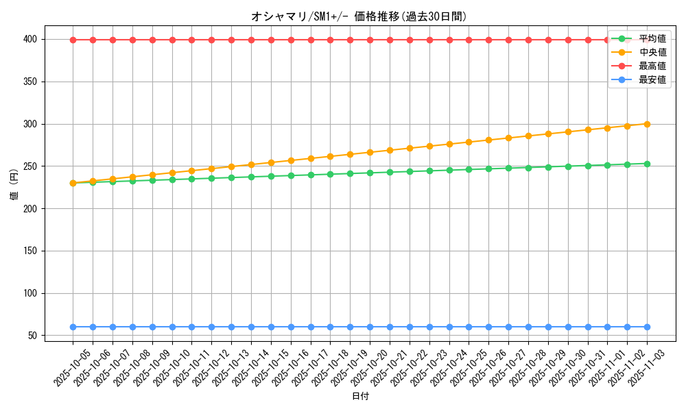 card_36270_series_61241_rarity_95225_graph