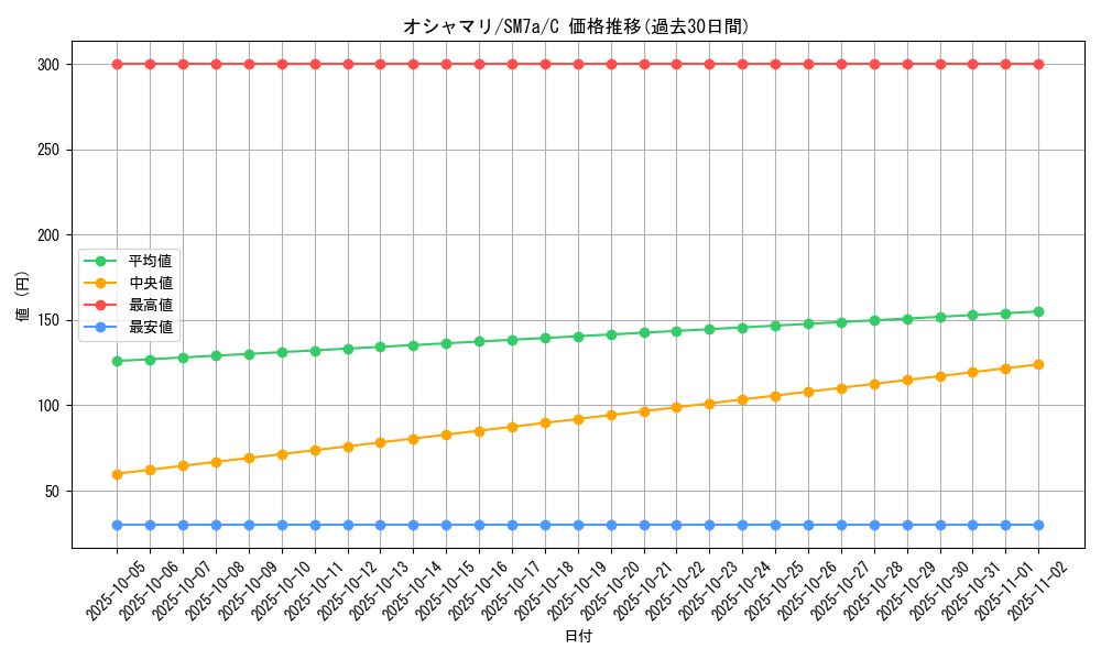 card_36270_series_61264_rarity_65214_graph