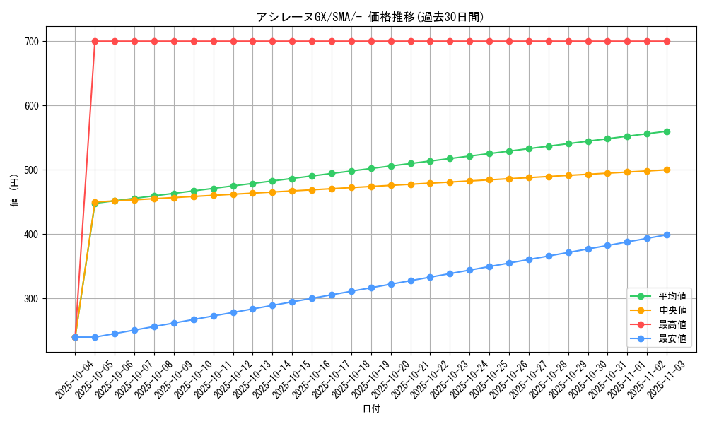 card_36271_series_61236_rarity_95225_graph