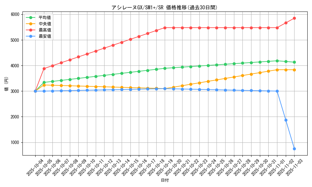 card_36271_series_61241_rarity_71891_graph