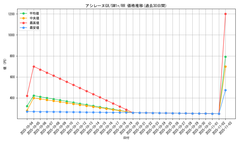 card_36271_series_61241_rarity_73311_graph