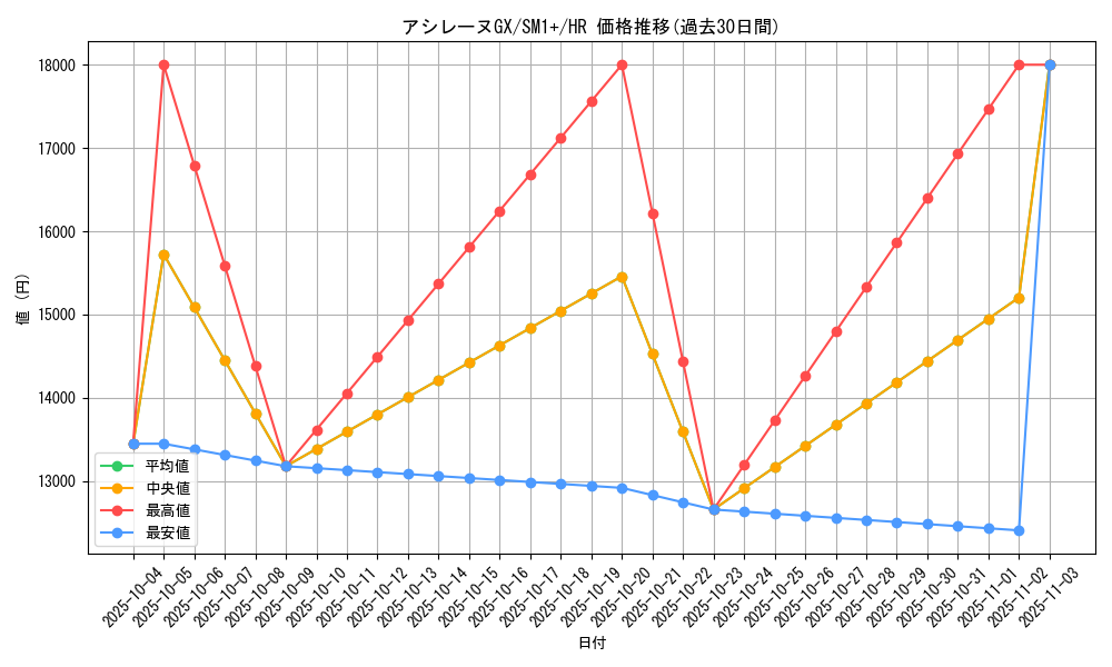card_36271_series_61241_rarity_77945_graph