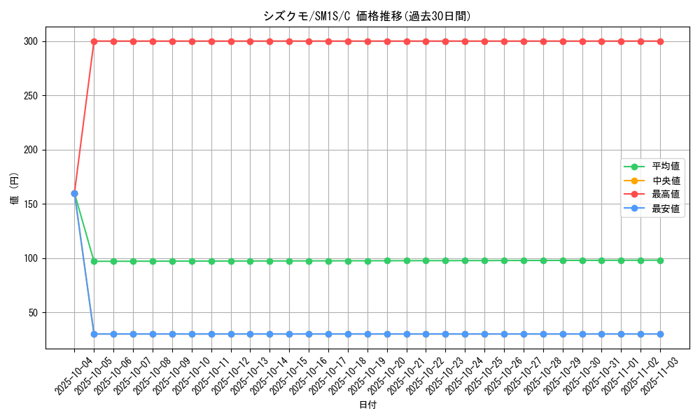 card_36272_series_61238_rarity_65214_graph