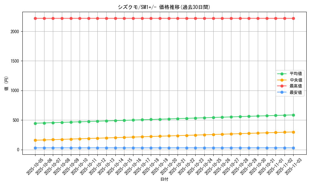 card_36272_series_61241_rarity_95225_graph