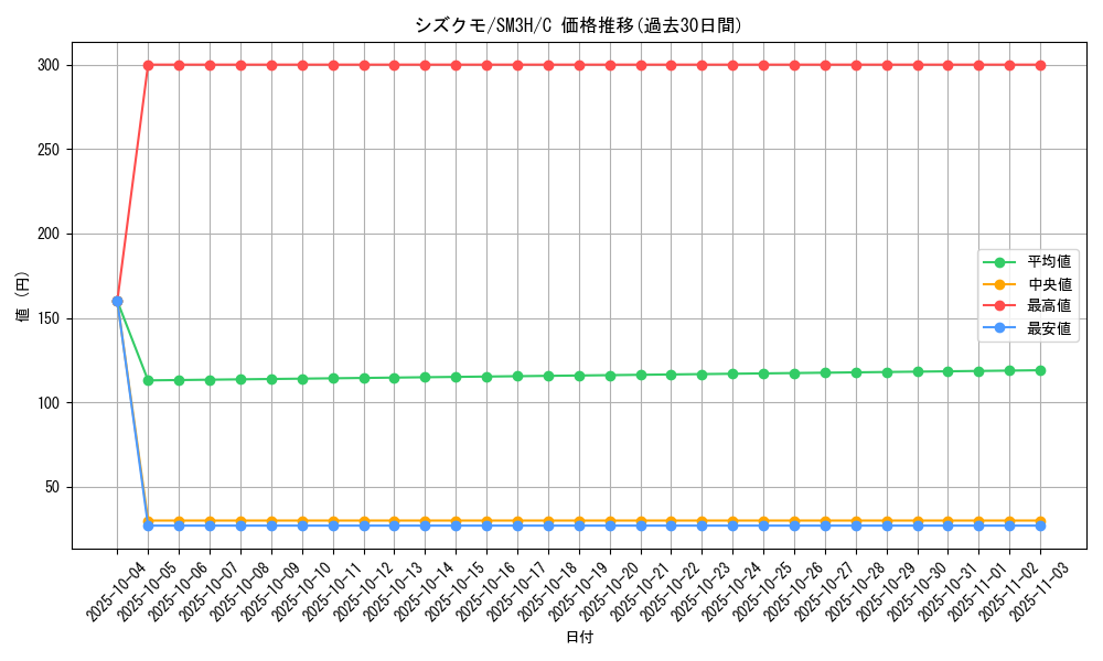 card_36272_series_61247_rarity_65214_graph