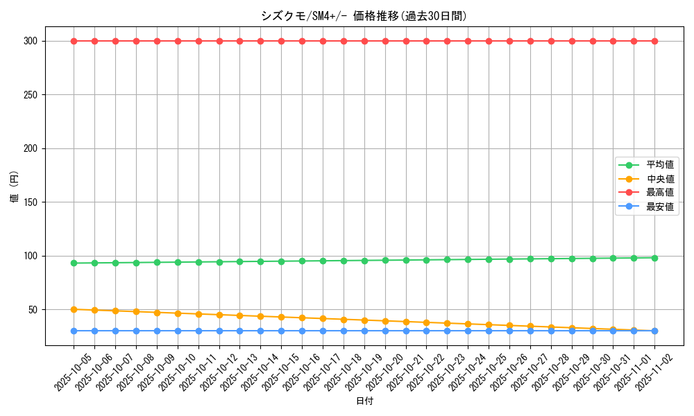 card_36272_series_61252_rarity_95225_graph