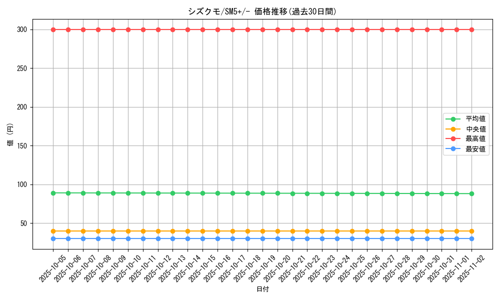 card_36272_series_61257_rarity_95225_graph