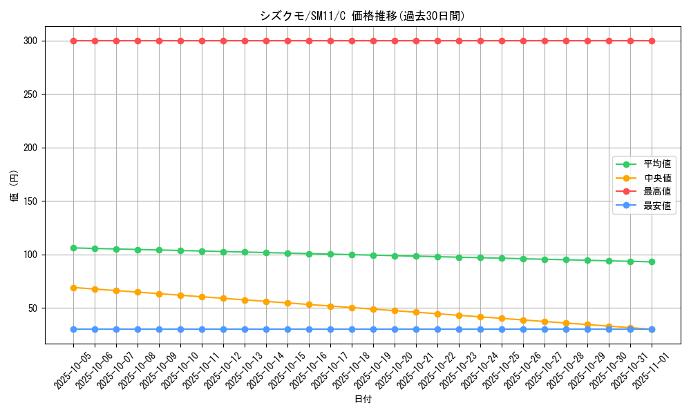 card_36272_series_61293_rarity_65214_graph