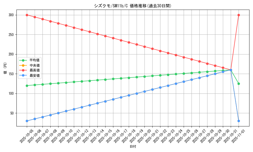 card_36272_series_61297_rarity_65214_graph