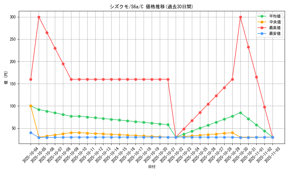 card_36272_series_61339_rarity_65214_graph