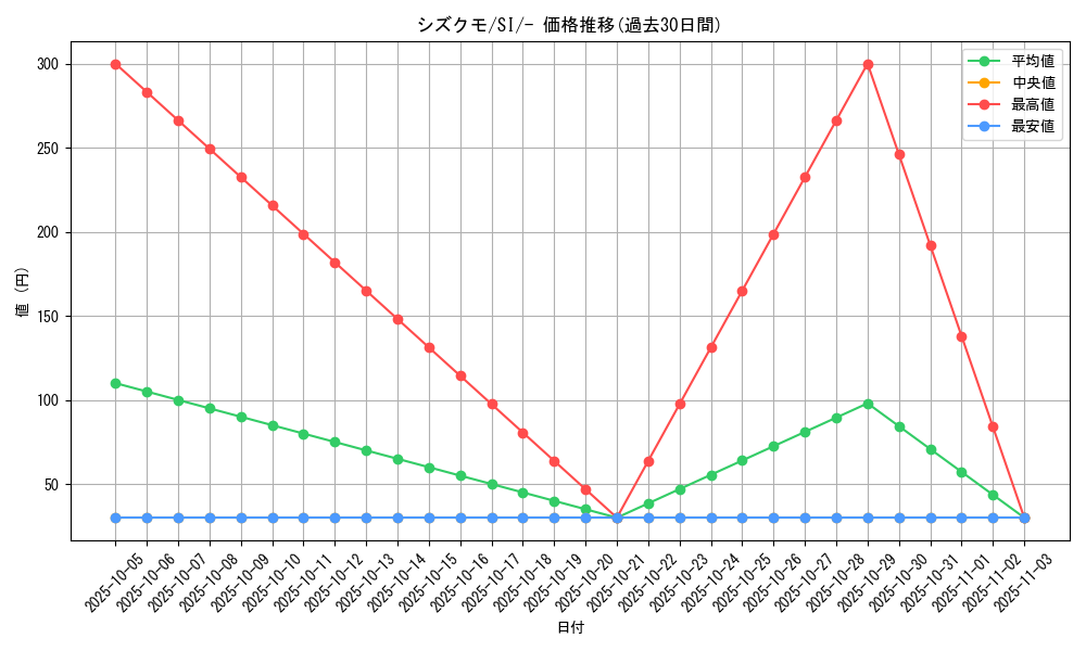 card_36272_series_61354_rarity_95225_graph