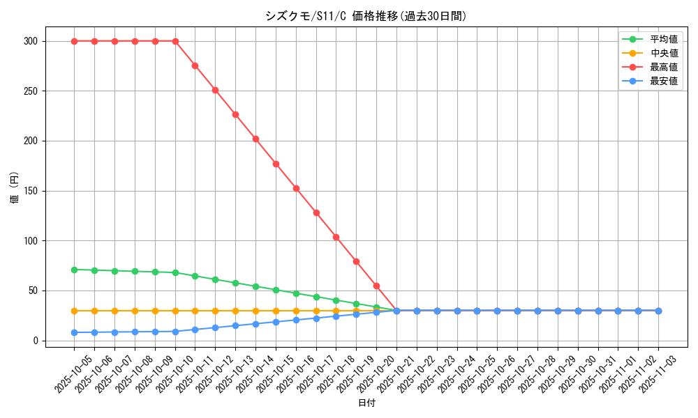 card_36272_series_61365_rarity_65214_graph