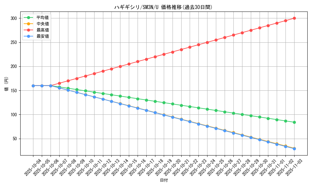 card_36273_series_61248_rarity_65215_graph